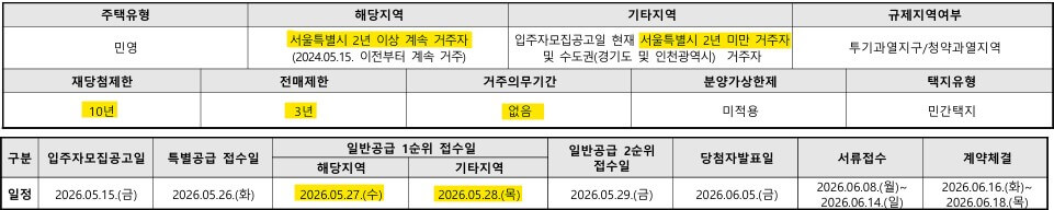 흑석 써밋더힐 청약