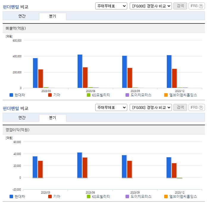 현대차_업종분석