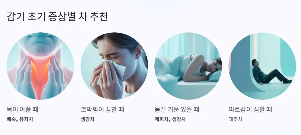 감기 증상별 차