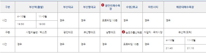 부산야경투어