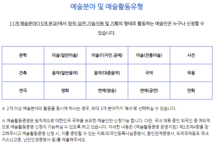 예술인생활안정자금-대출-정리-(2.5%-최대700만원)