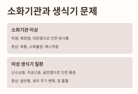 여자 왼쪽 옆구리 통증 주요 원인