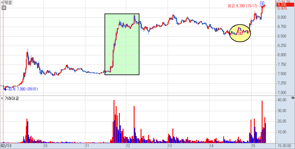 덕성 일봉 차트 1)