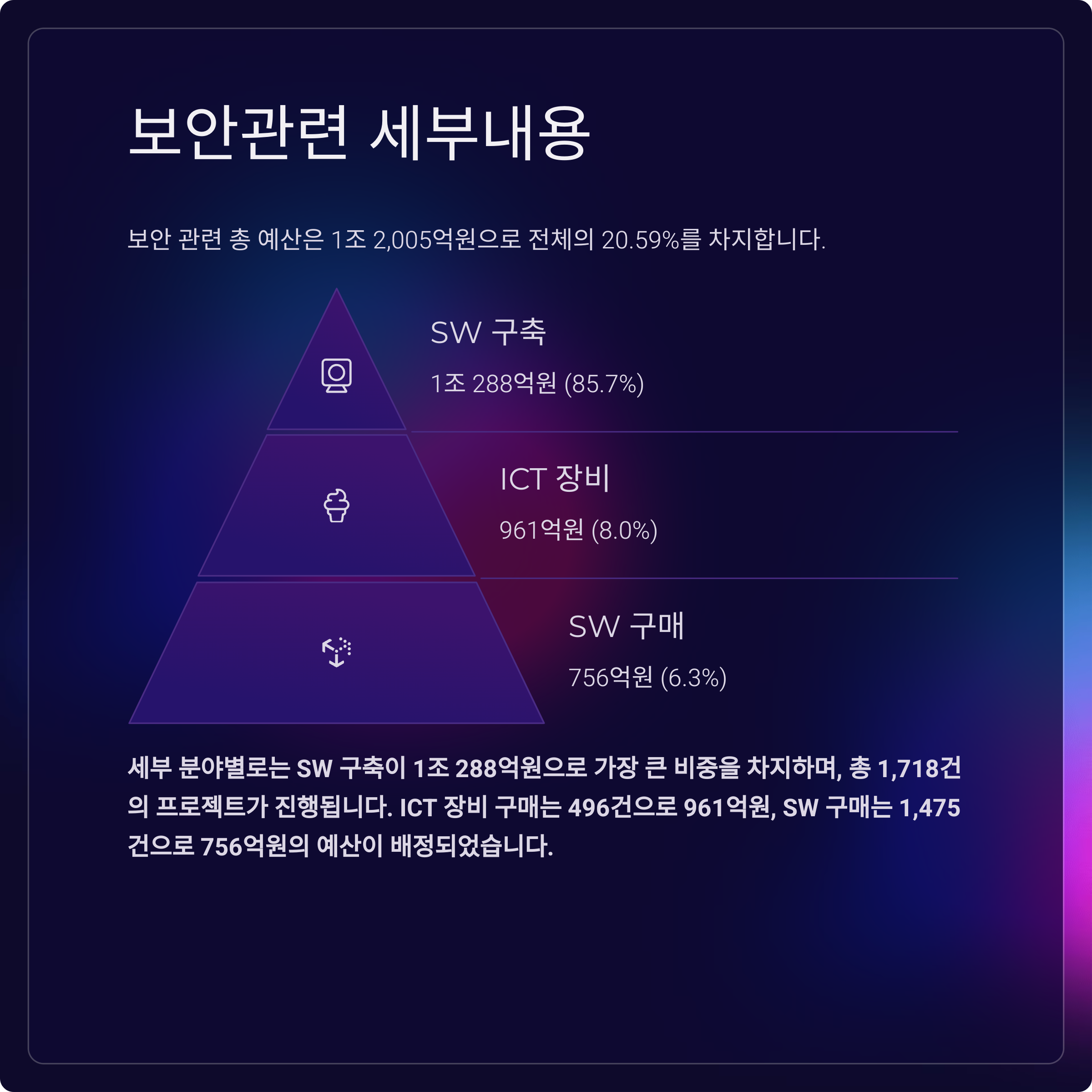 2025년 공공시장 수요예보 조사결과 카드뉴스