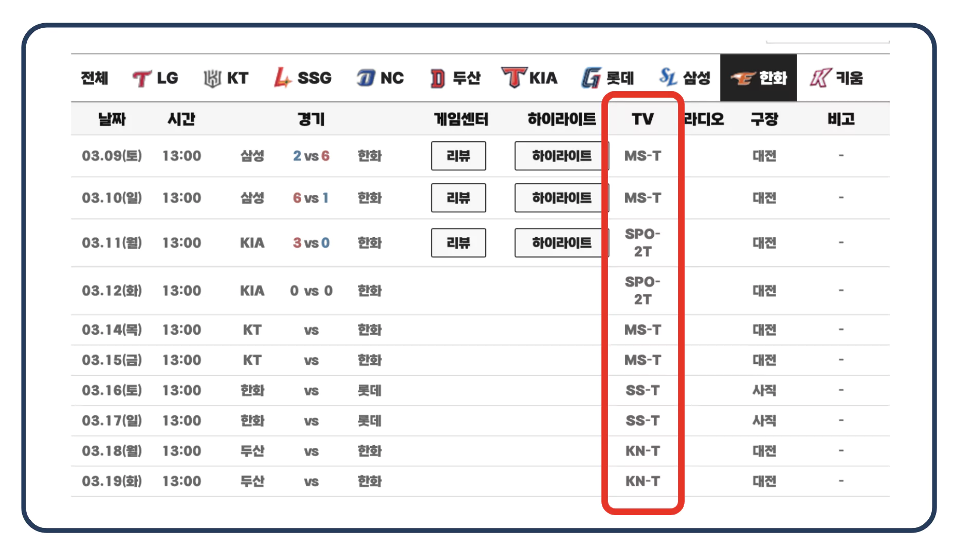 한화 경기 중계채널