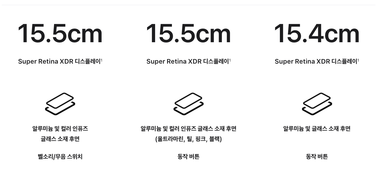아이폰 15 16 16e 디스플레이 비교