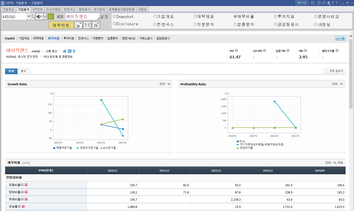 에이직랜드 주가 전만 뉴로모픽 반도체 관련주