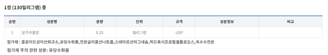 알프람정