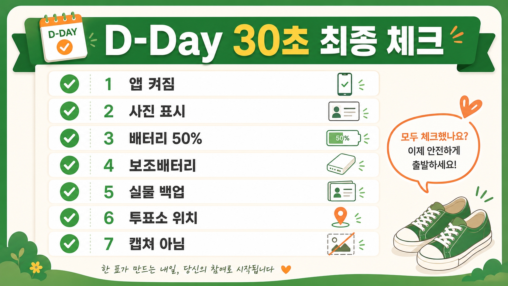 D-Day 출발 직전 30초 최종 점검 모바일 신분증 체크리스트 카드
