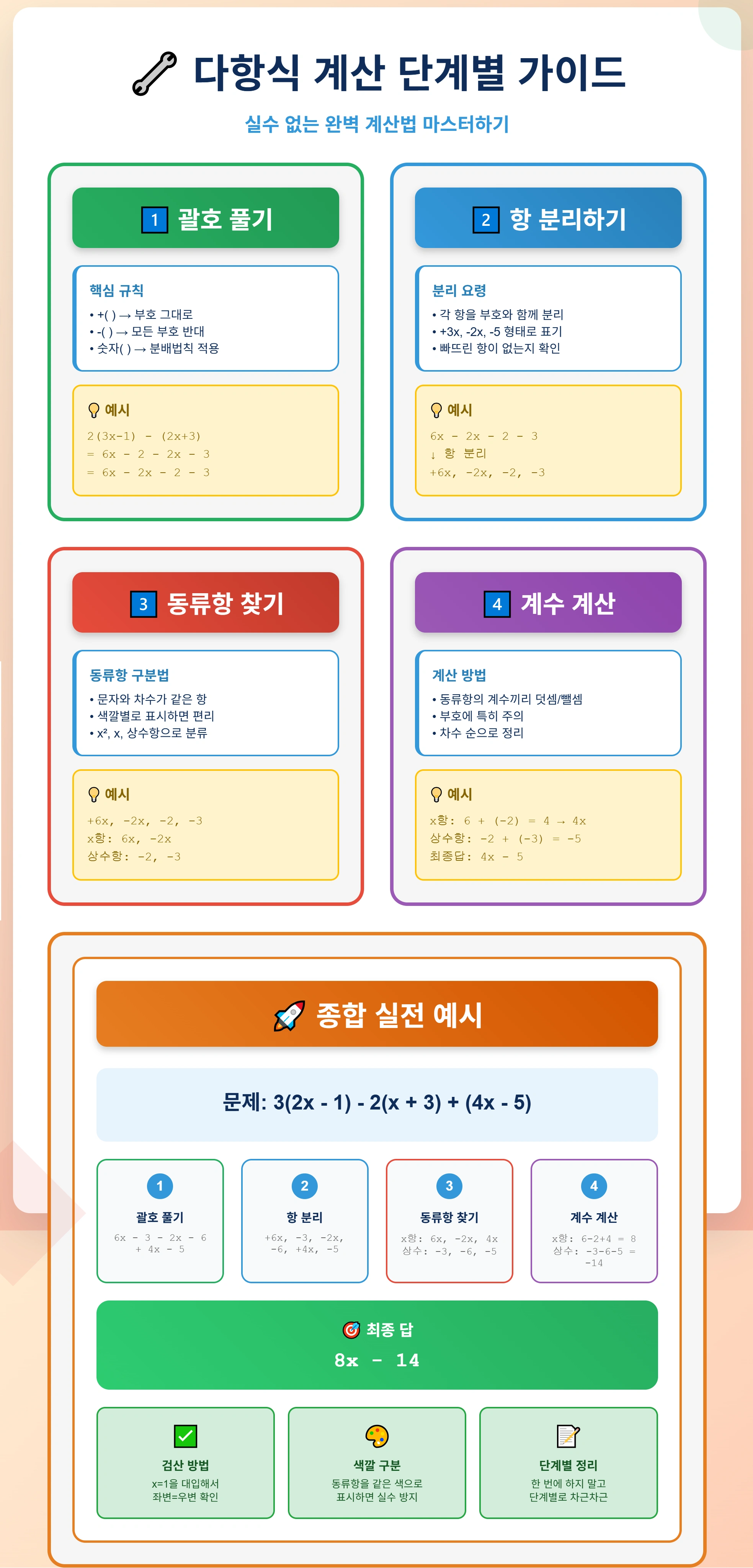 다항식 계산 가이드