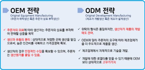 화장품 ODM 대장주