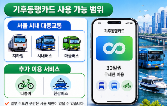 서울시 기후동행카드 환급 혜택, 최대 9만원 받는 방법3