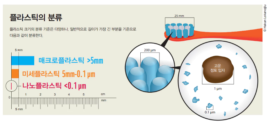 플라스틱의-분류
