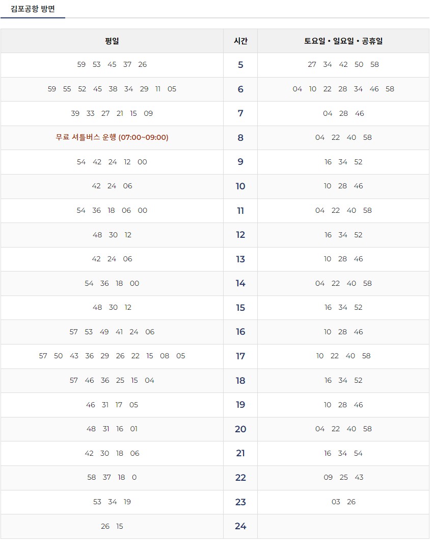 양촌역 김포공항 방면