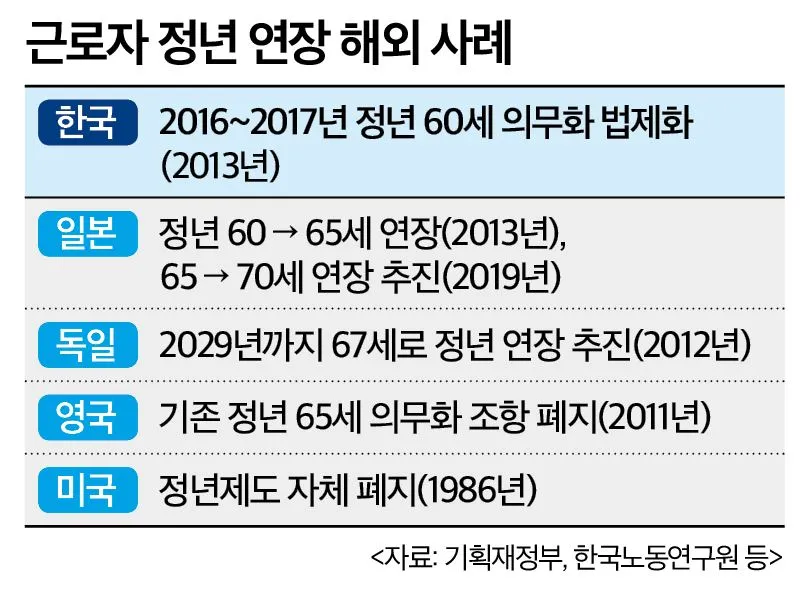 정년연장 65세 시행 시기 2026년부터 바뀌는 핵심 포인트_6