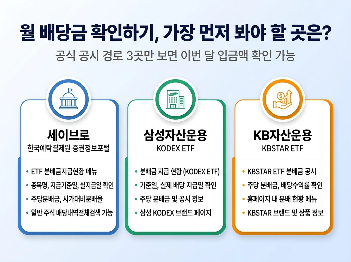 월 배당금 확인하기, 가장 먼저 봐야 할 곳