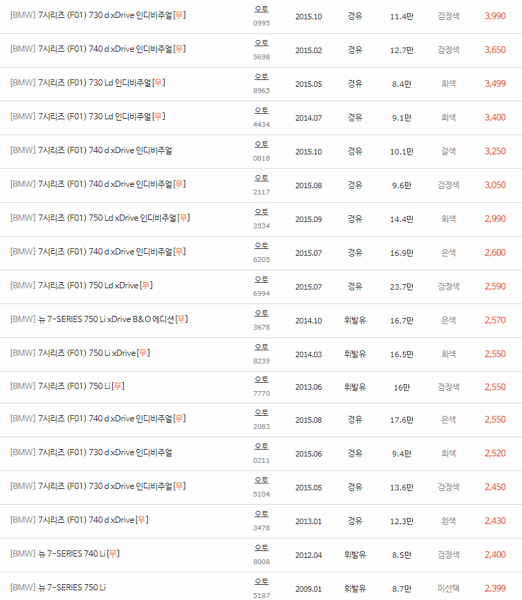 2008~2015년식 BMW 7시리즈(F01) 중고차 시세