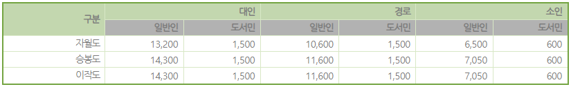 승봉도-배시간표-대부고속페리1