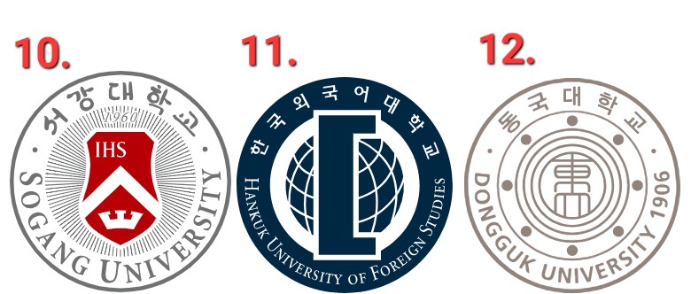 인서울-대학교-순위