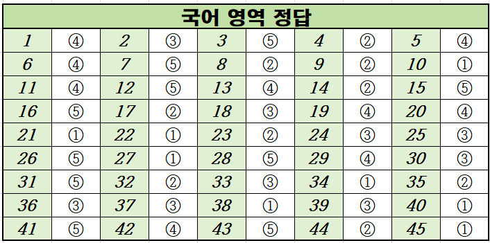2020년-9월-고3-국어-모의고사-정답