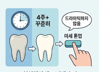 셀프-치아미백기계-내돈내산-효과-원리-부작용-추천-제품