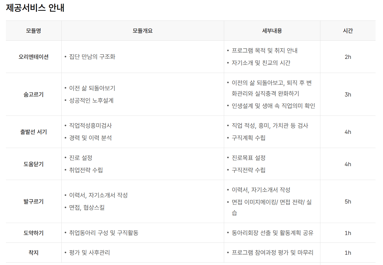 재도약 프로그램