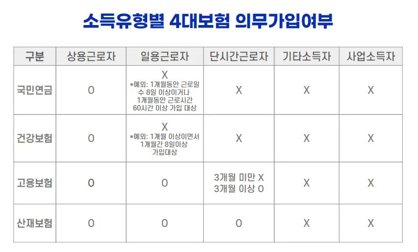 4대보험 계산기