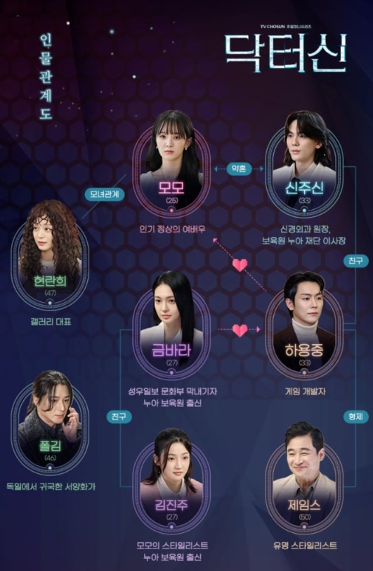 닥터신 드라마 출연진 몇부작 인물관계도 임성한작가 OTT
