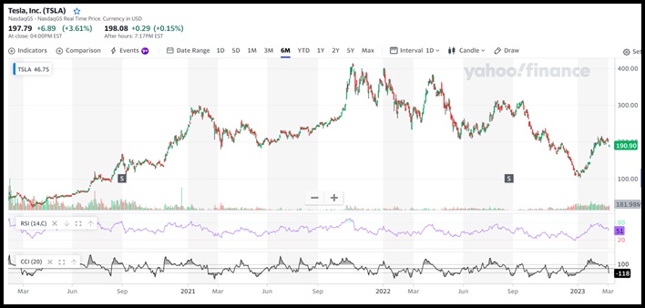 테슬라-차트-RSI-CCI