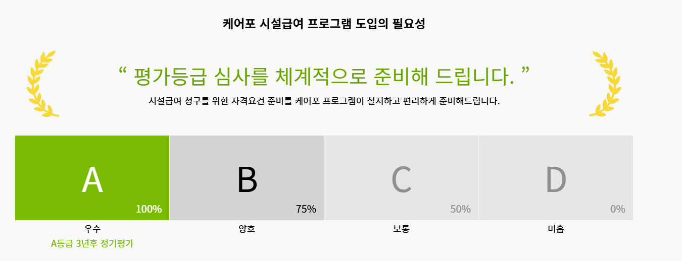노인 시설급여 케어포 (carefor) 프로그램