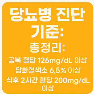 당뇨병진단기준