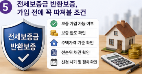 전세보증금 반환보증, 가입 전에 꼭 따져볼 조건
