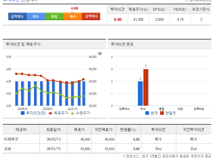 뷰웍스_투자의견