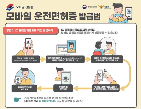 모바일 운전면허증 발급 방법 및 사용처 – 지갑 없이도 운전 OK!