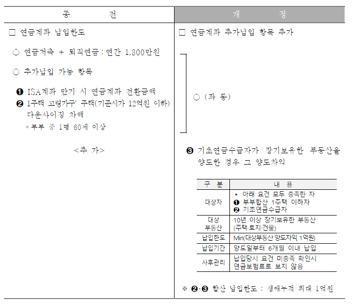 연말정산