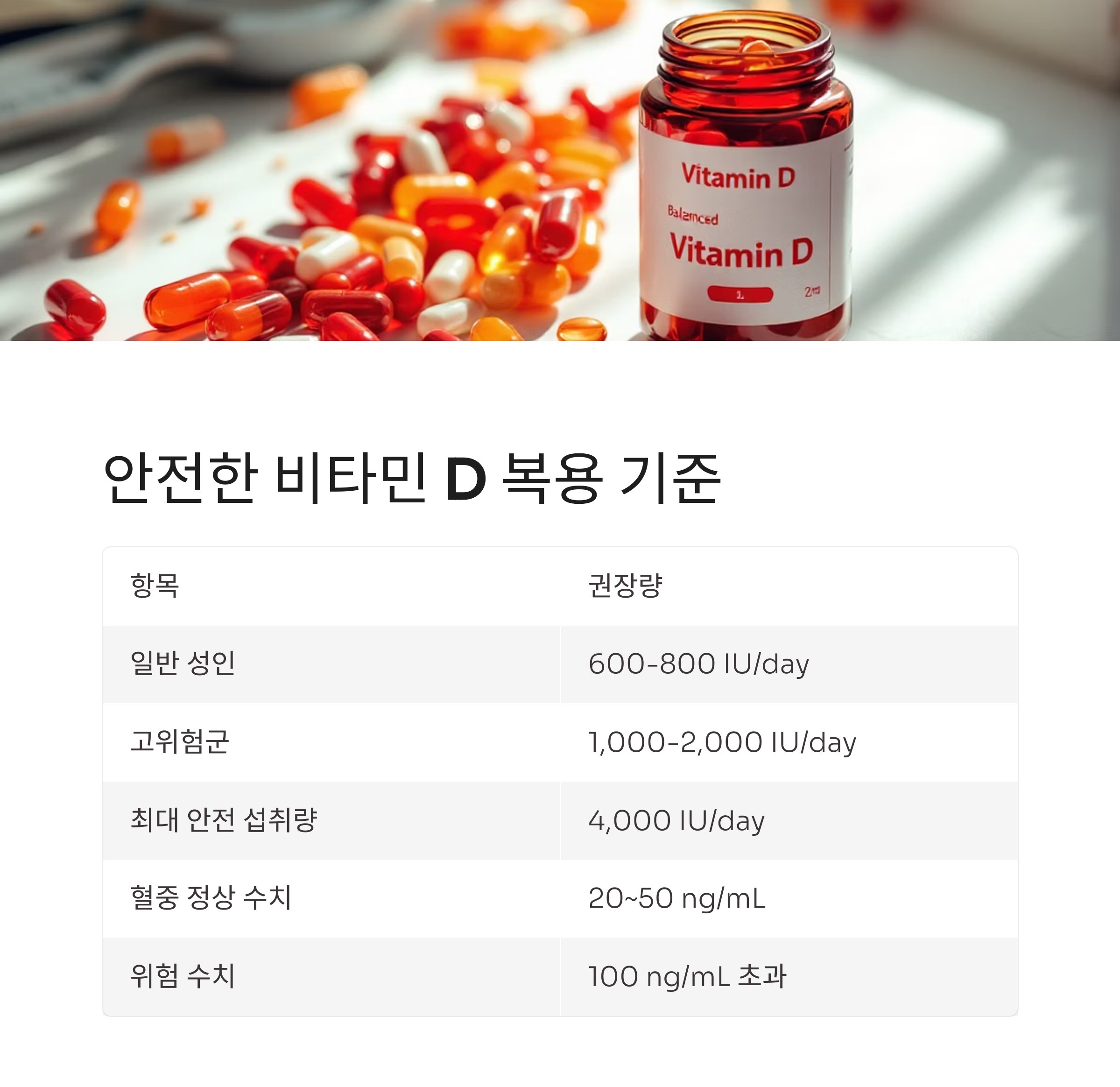 안전한 비타민 D 복용 기준 인포그라픽