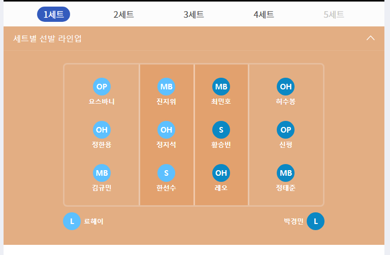 현대캐피탈 라인업