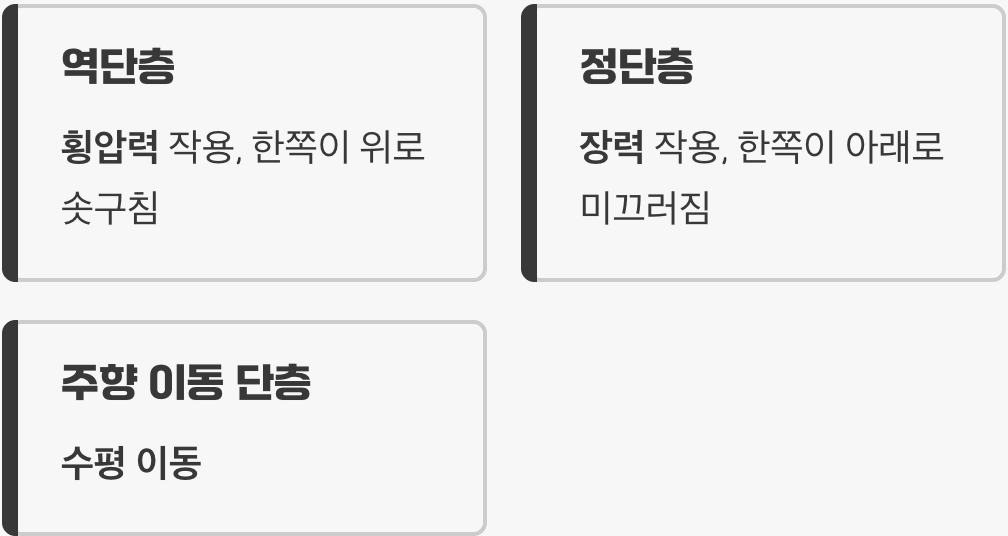 흔들림을 만드는 다양한 힘의 방향