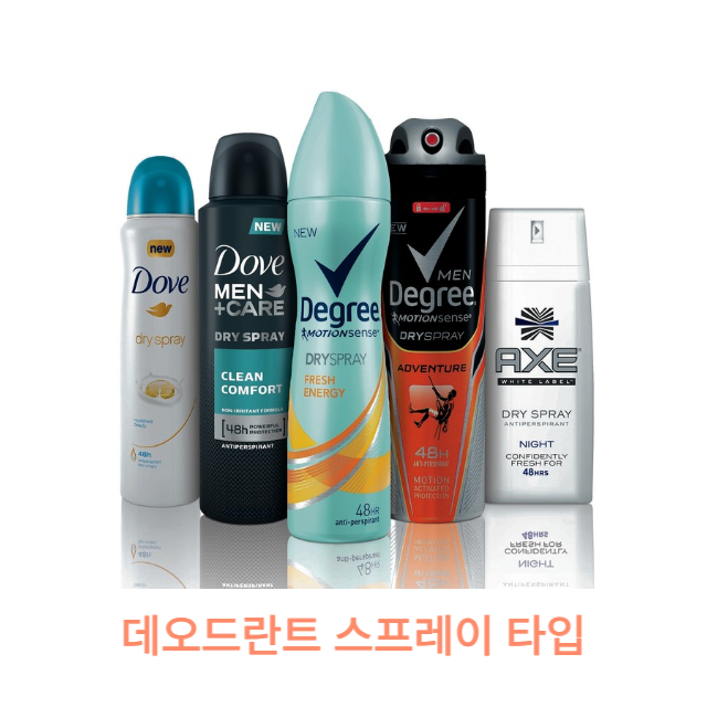 데오드란트 스프레이