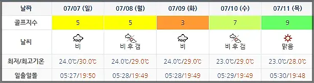 해남 파인비치 CC 골프장 날씨 0704