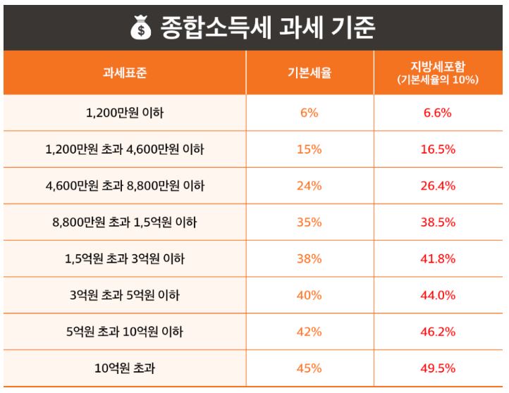 종합소득세7