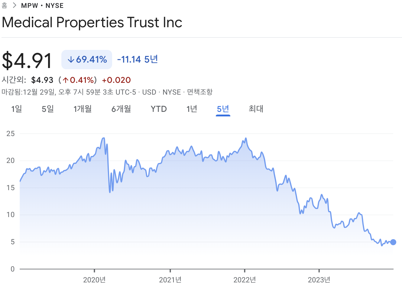 메디컬 프로퍼티 트러스트