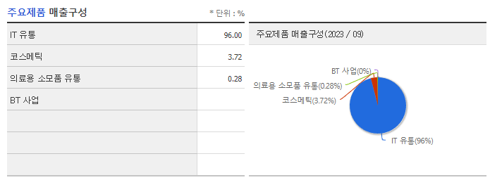 에스티큐브_주요제품