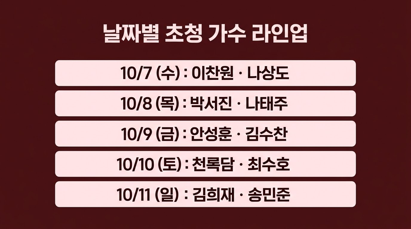 2026 횡성 한우축제 일정 초대가수 가격 숙소 완벽 가이드