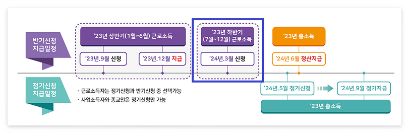 반기 근로장려금 신청 방법