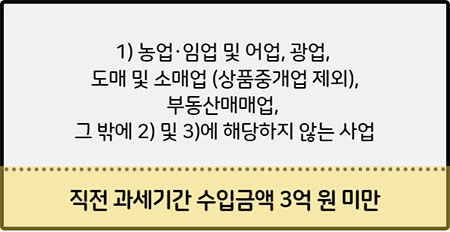 간편장부-대상자-기준-도소매업
