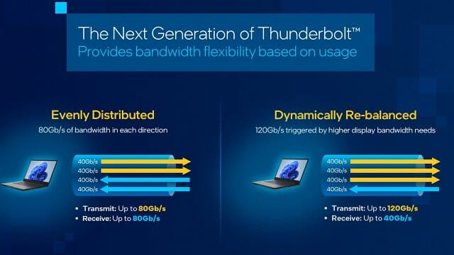 Thunderbolt dynamically rebalanced