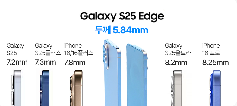 갤럭시 S25 엣지와 울트라 비교 분석, 차이점 및 사전예약 총정리