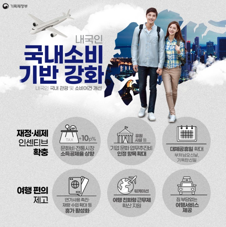 내수활성화대책