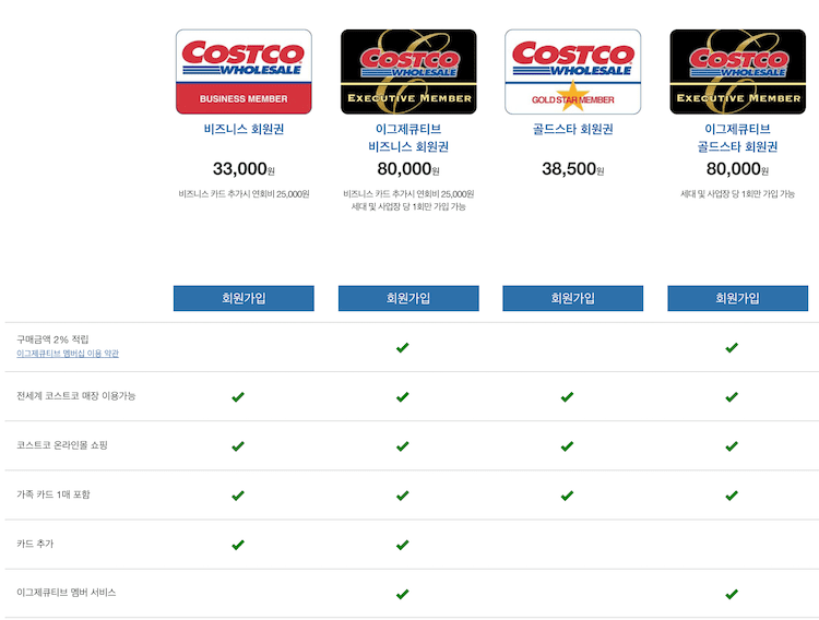 코스트코 회원 가격 정보